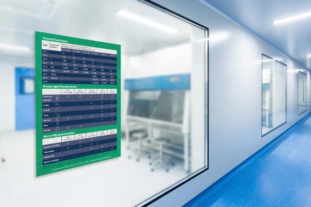 Cleanroom Classifications / Apparel Recommendation Chart